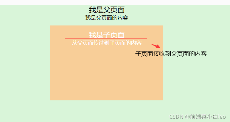 Vue实现组件间通信的方式有哪些