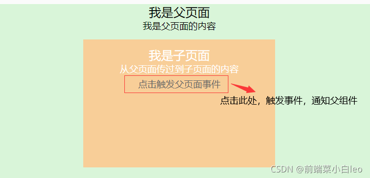 Vue实现组件间通信的方式有哪些