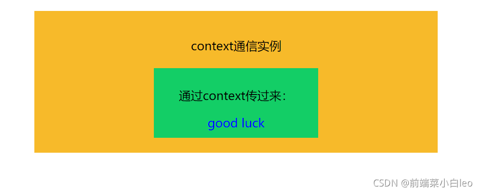 React如何實(shí)現(xiàn)跨級(jí)組件通信