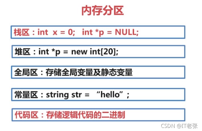 C++程序的内存分区有哪些