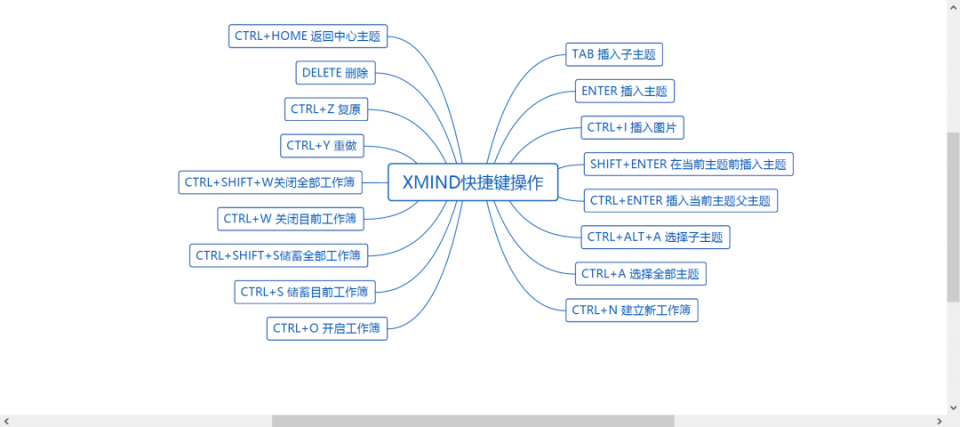 怎么使用Python操作xmind绘制思维导图