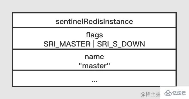 Redis中sentinel故障轉(zhuǎn)移的示例分析