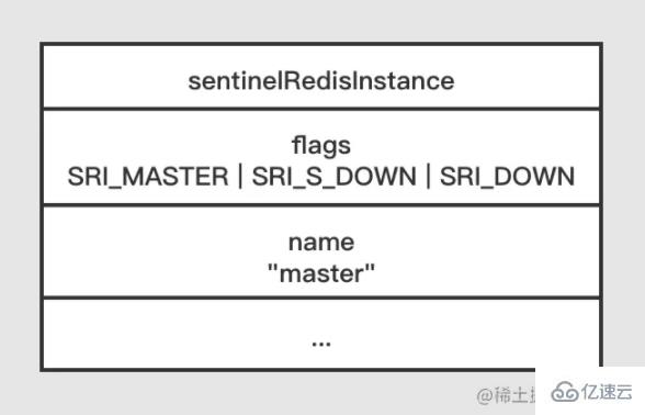 Redis中sentinel故障轉(zhuǎn)移的示例分析