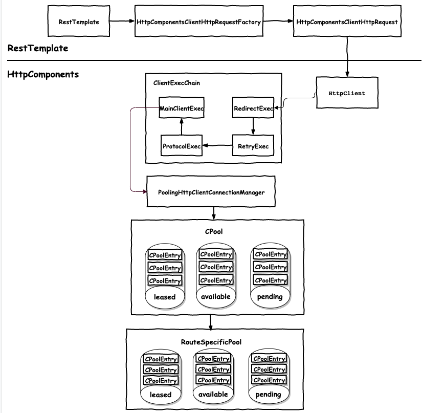 怎么解決RestTemplate使用不當(dāng)引發(fā)的問題