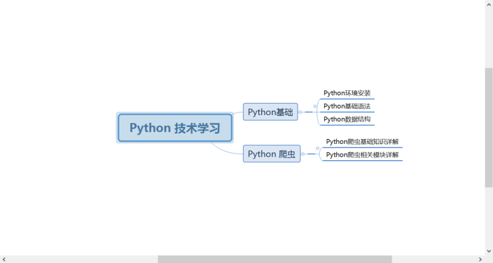 Python操作xmind文件实现思维导图绘制的方法是什么