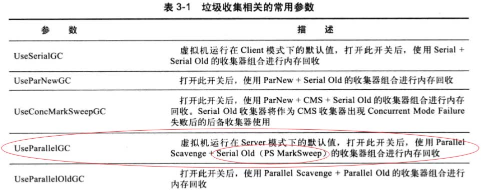 怎么查看JVM使用的默认的垃圾收集器