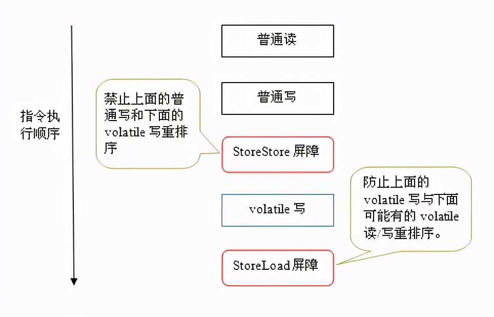 Java中Volatile变量有什么用