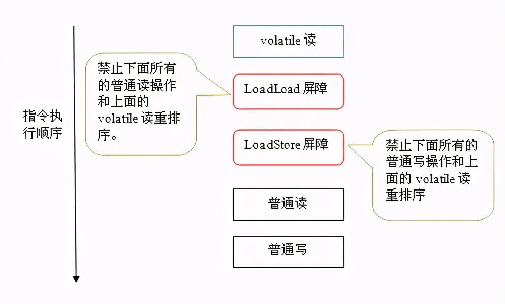 Java中Volatile變量有什么用