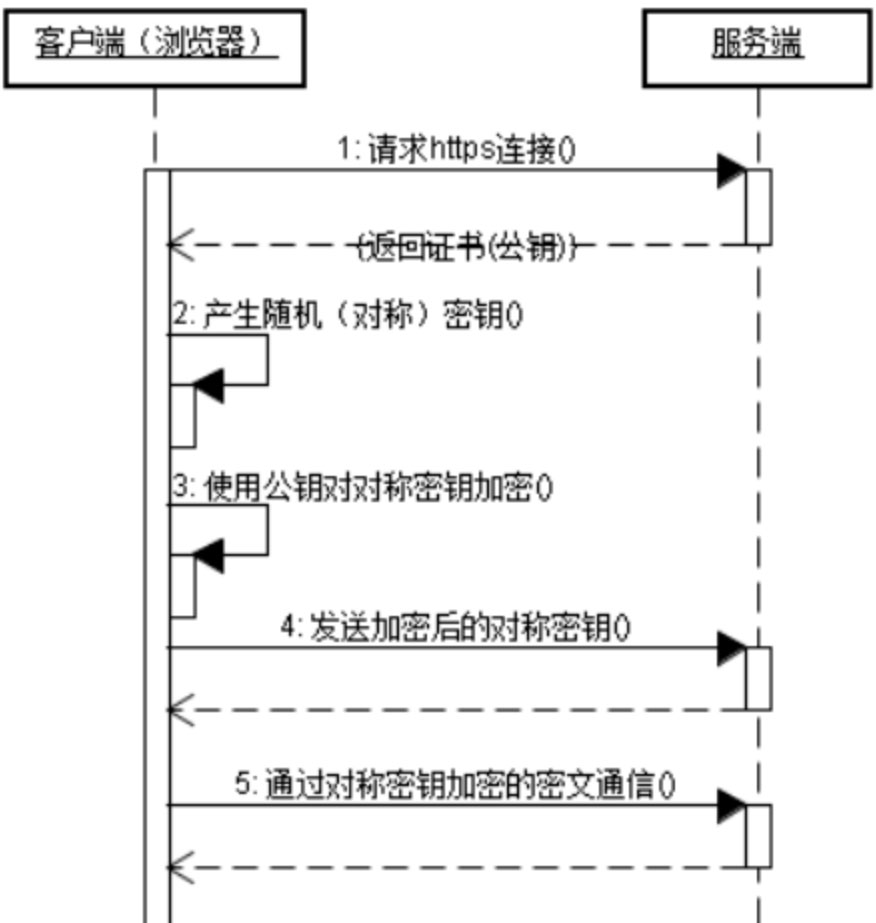 如何使用RestTemplate調(diào)用https接口跳過(guò)證書驗(yàn)證