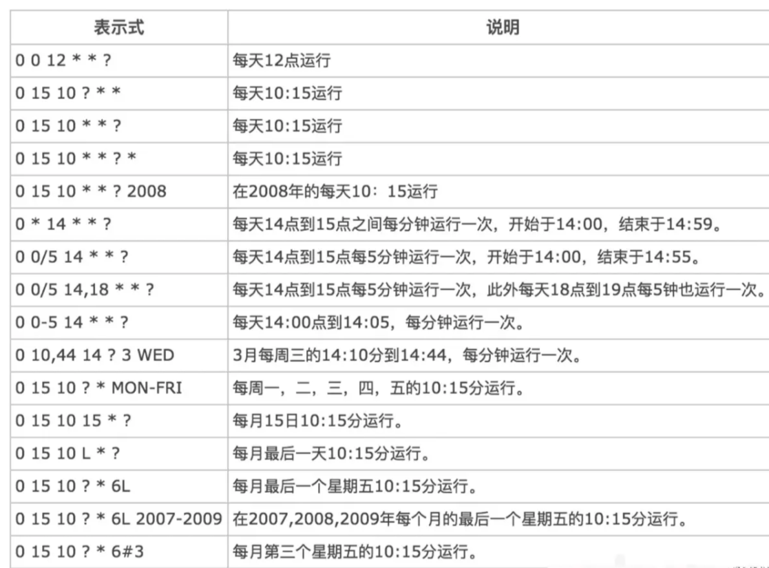 Java中定时任务的实现方式有哪些