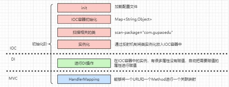 如何使用springmvc