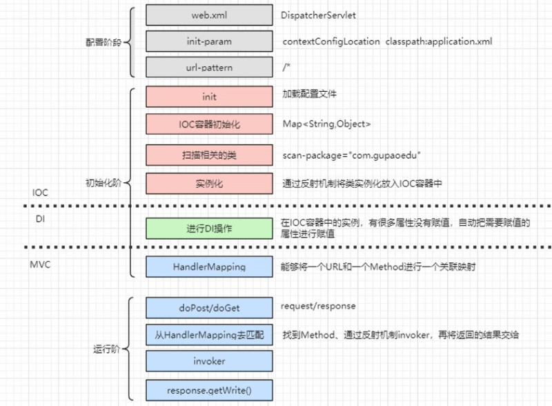 如何使用springmvc