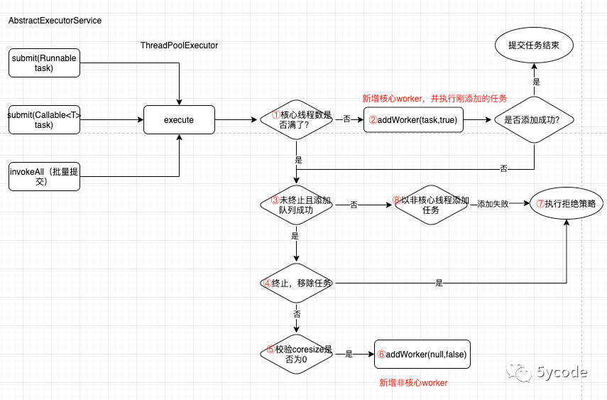 如何彻底搞懂jdk8线程池