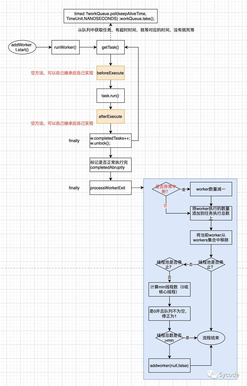 如何彻底搞懂jdk8线程池