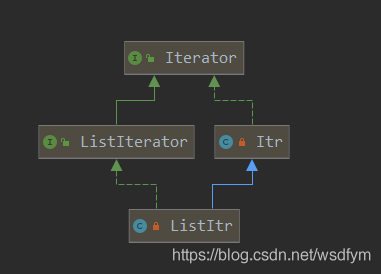 java中LinkedList使用迭代器优化移除批量元素原理分析