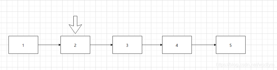 java中LinkedList使用迭代器优化移除批量元素原理分析