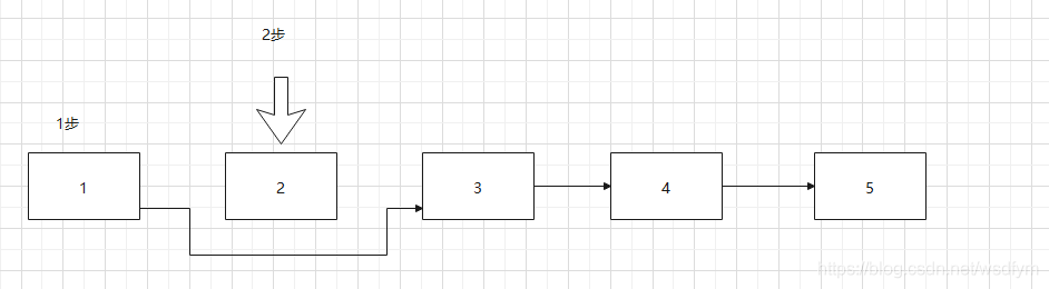 java中LinkedList使用迭代器优化移除批量元素原理分析