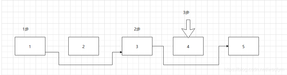 java中LinkedList使用迭代器优化移除批量元素原理分析