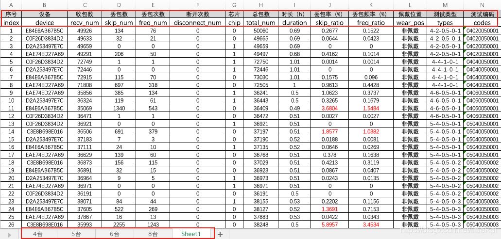 pandas怎样读取excel文件