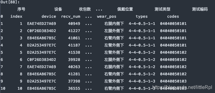 pandas怎样读取excel文件