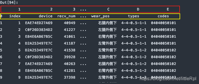 pandas怎样读取excel文件