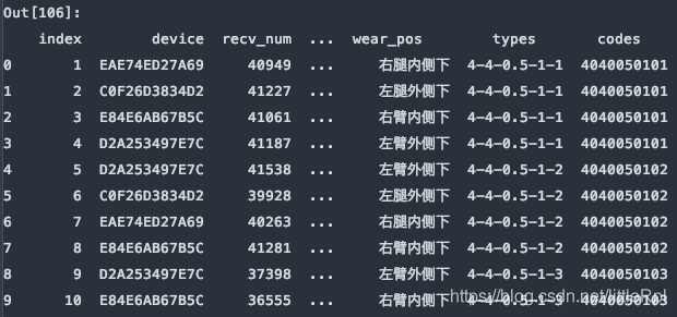 pandas怎样读取excel文件