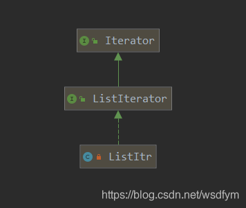 Java List的remove()方法陷阱以及性能优化的方法教程