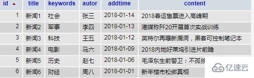 php如何修改sql