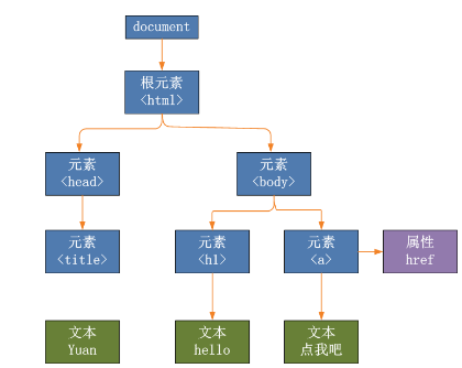 怎么用python实现精准搜索并提取网页核心内容