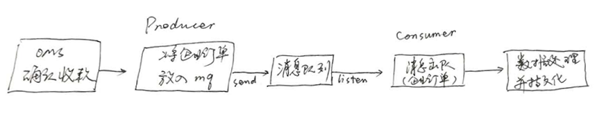 springboot+rabbitmq如何实现指定消费者才能消费