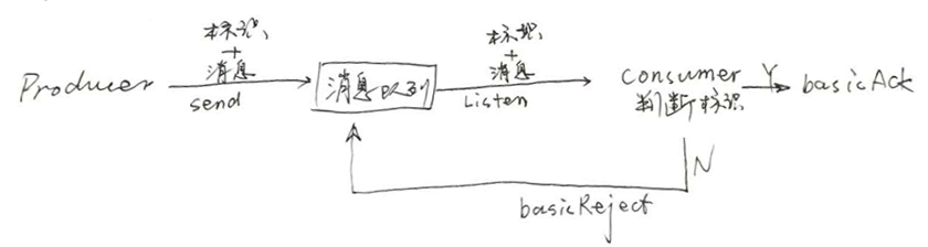 springboot+rabbitmq如何实现指定消费者才能消费