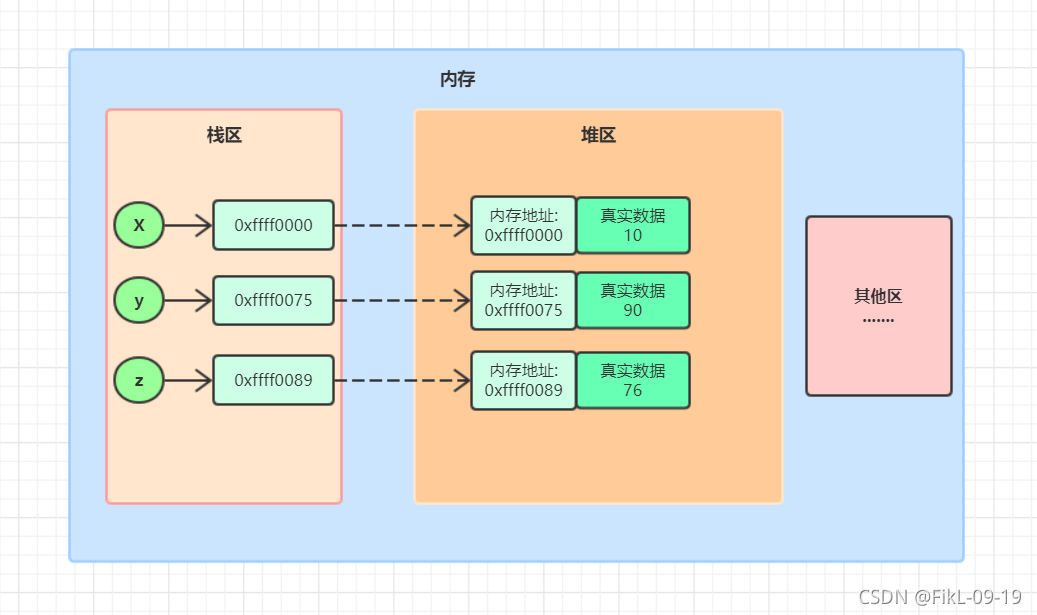 python语言开发垃圾回收机制原理的示例分析