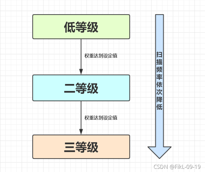 python语言开发垃圾回收机制原理的示例分析