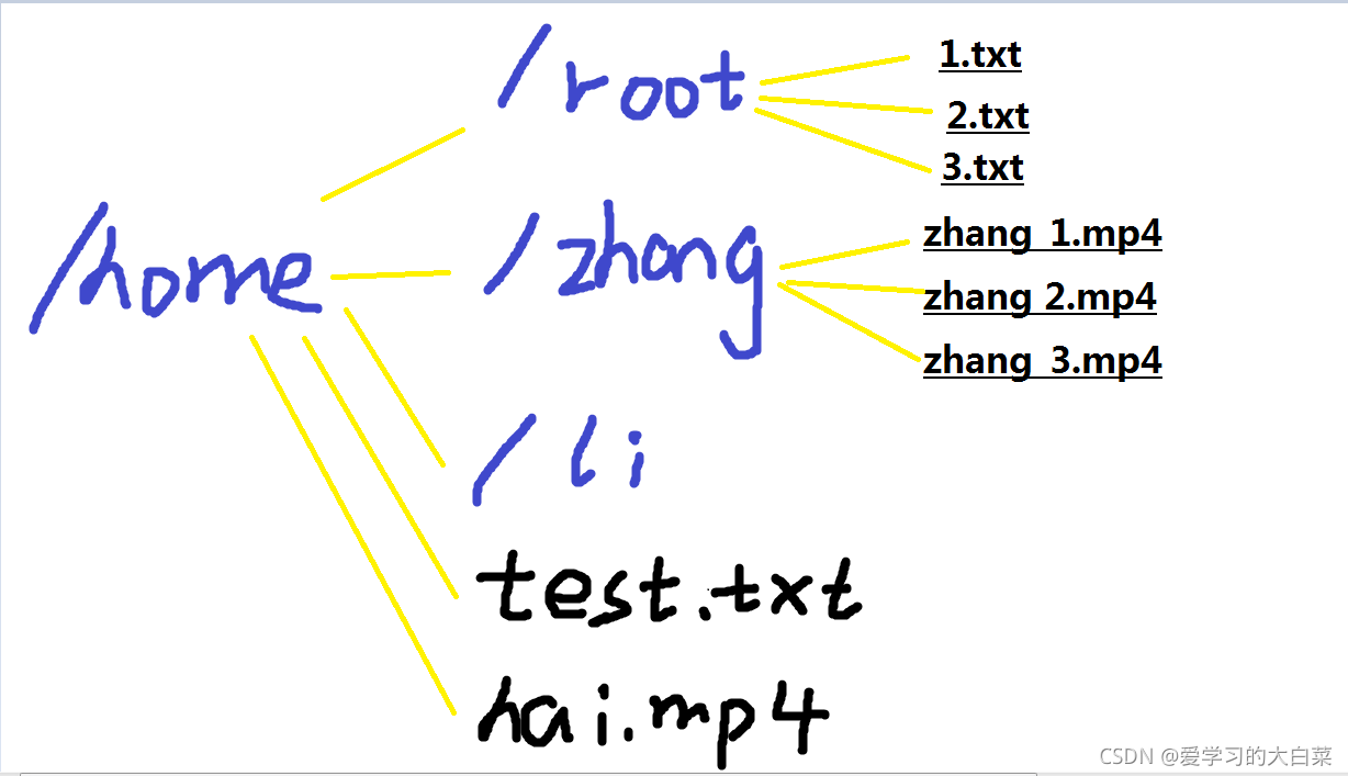 如何理解python中os.walk()函數(shù)