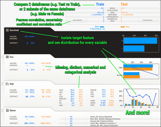 Python中Sweetviz如何实现探索性数据分析