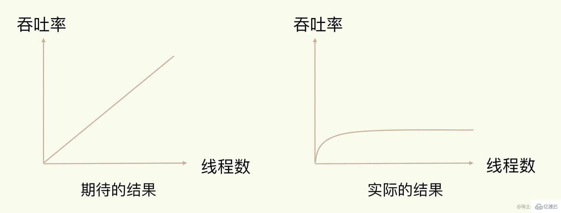 redis為什么用單線程