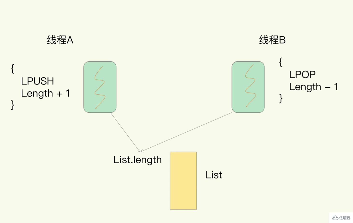 redis為什么用單線程