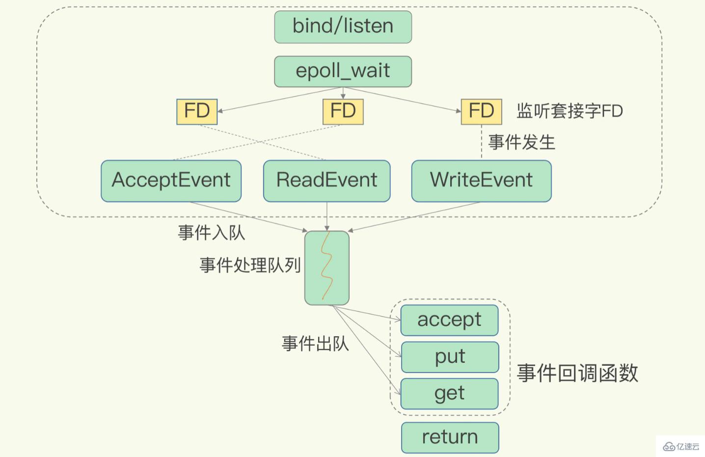 redis为什么用单线程