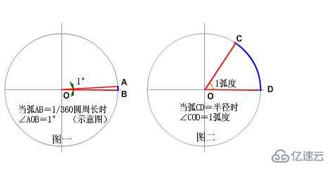 javascript如何求角度