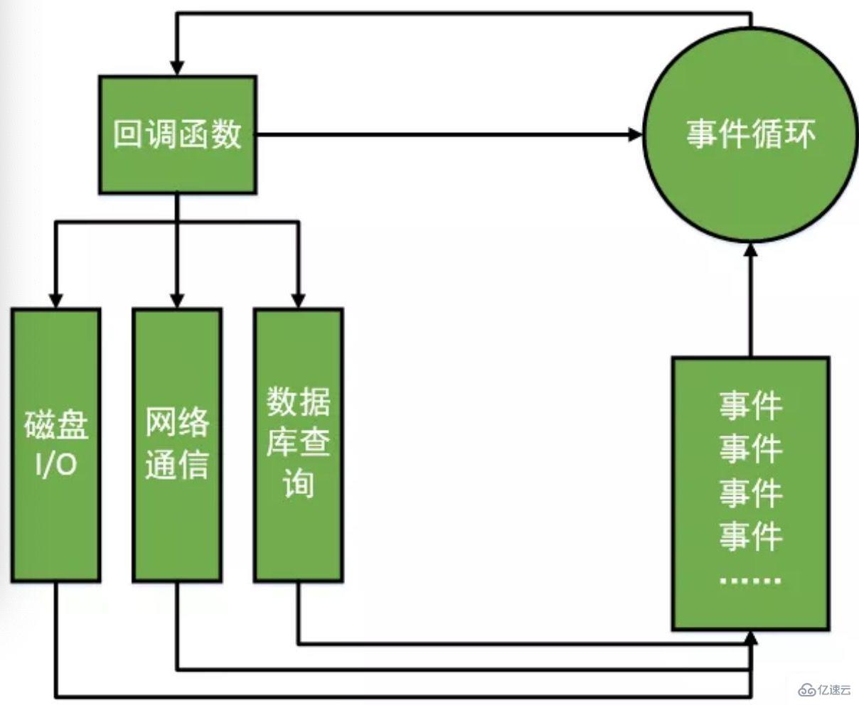 nodejs指的是js么