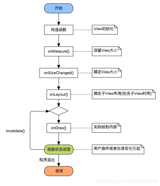 Android中流式布局FlowLayout怎么用