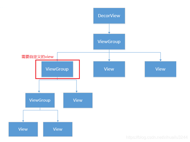 Android中流式布局FlowLayout怎么用