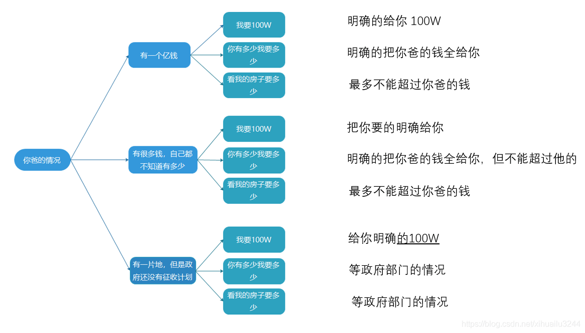 Android中流式布局FlowLayout怎么用