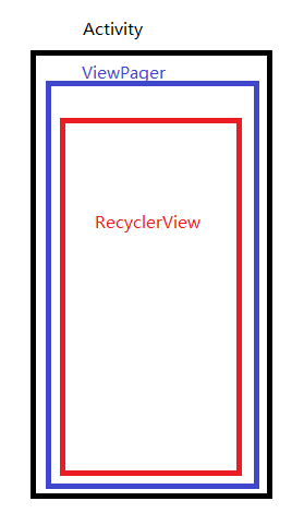 Android中自定义view中事件分发机制与处理的示例分析