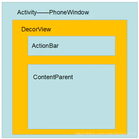 Android中自定义view中事件分发机制与处理的示例分析