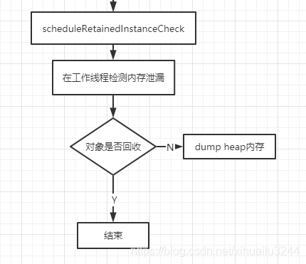 Android中OOM与Leakcanary的示例分析