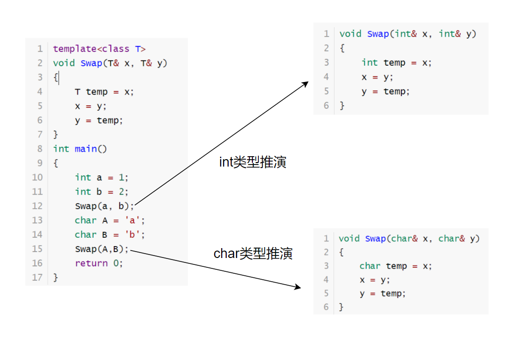 C++模板编程的示例分析