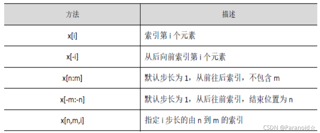 Python如何使用Numpy庫