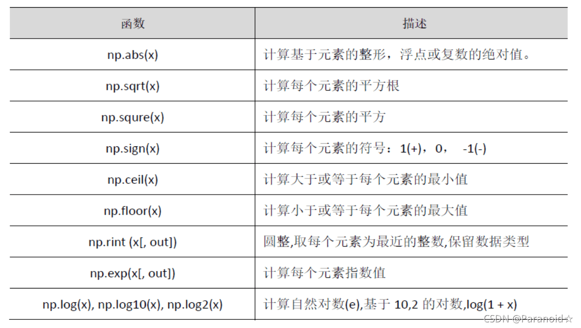 Python如何使用Numpy庫