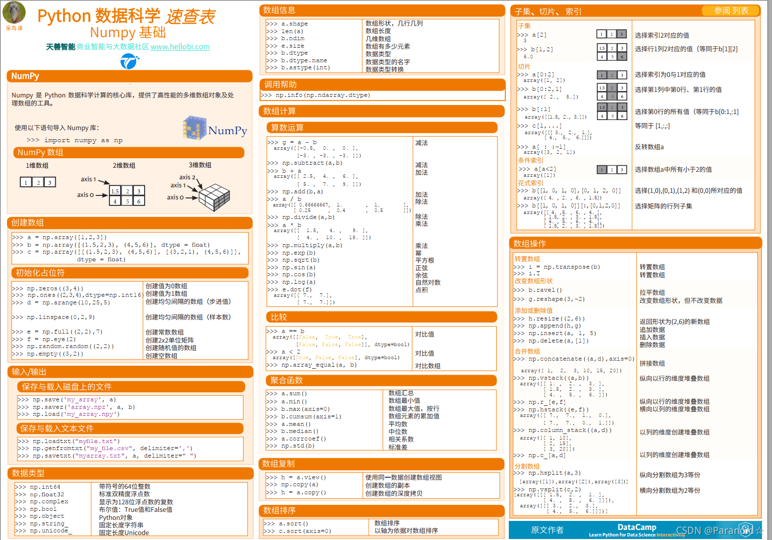 Python如何使用Numpy库